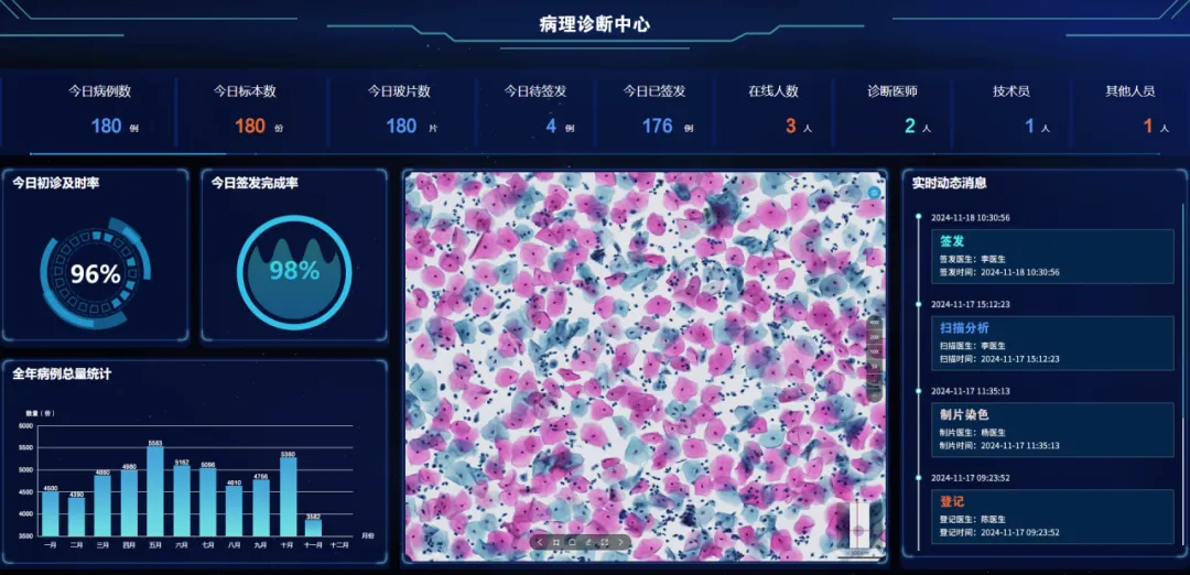 全国肿瘤防治宣传周 | MA解决方案，为肿瘤产品上市赋能